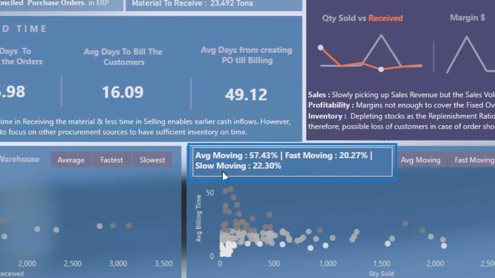 Power BI Dashboard Designs