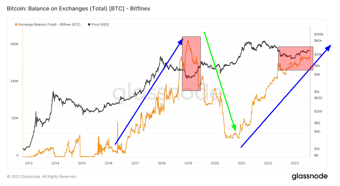 previsioni bitcoin