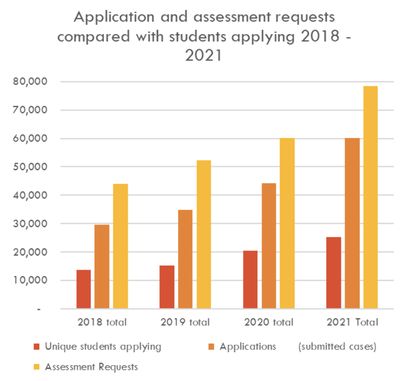 usyd coursework policy 2021