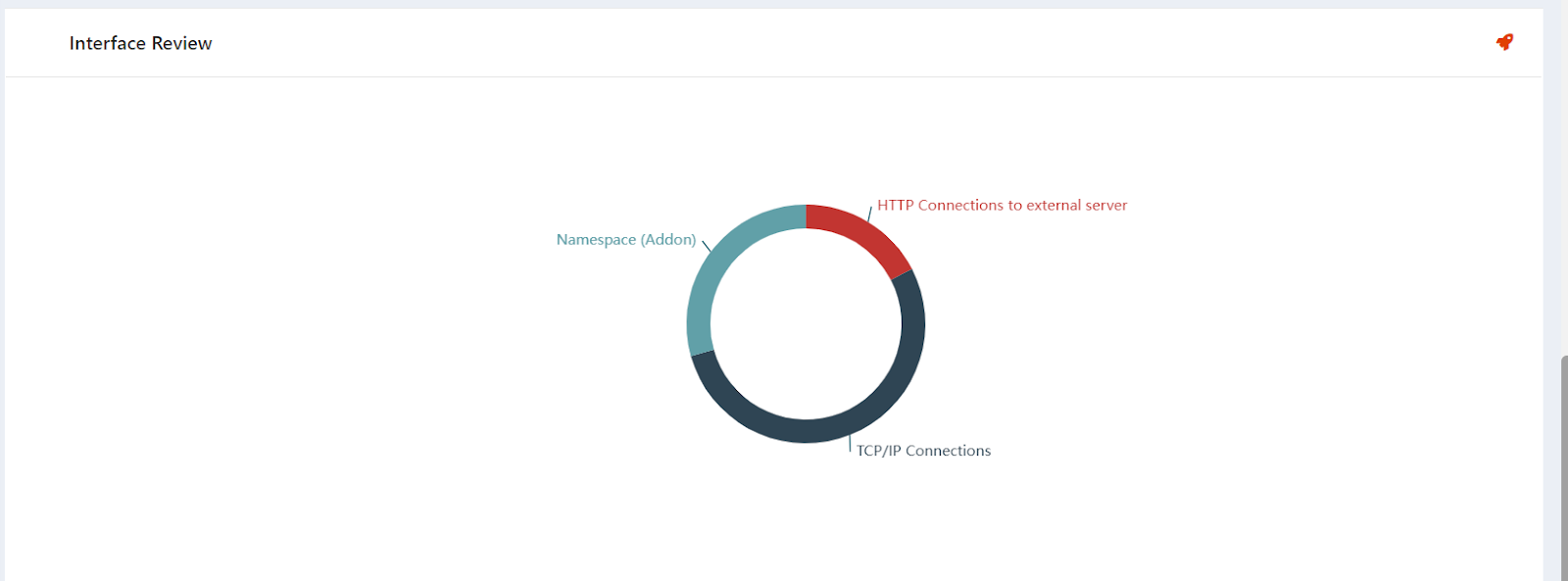 Interface Review