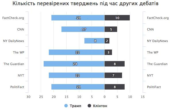 Вторые дебаты.png