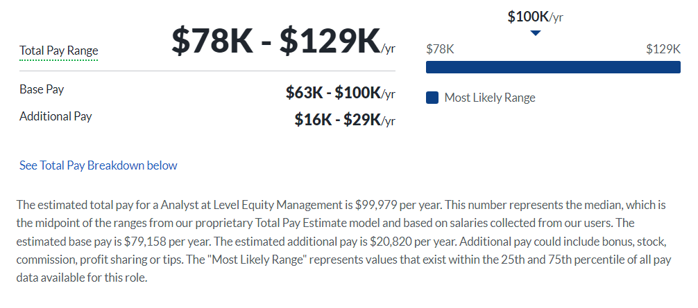 Level Equity salary