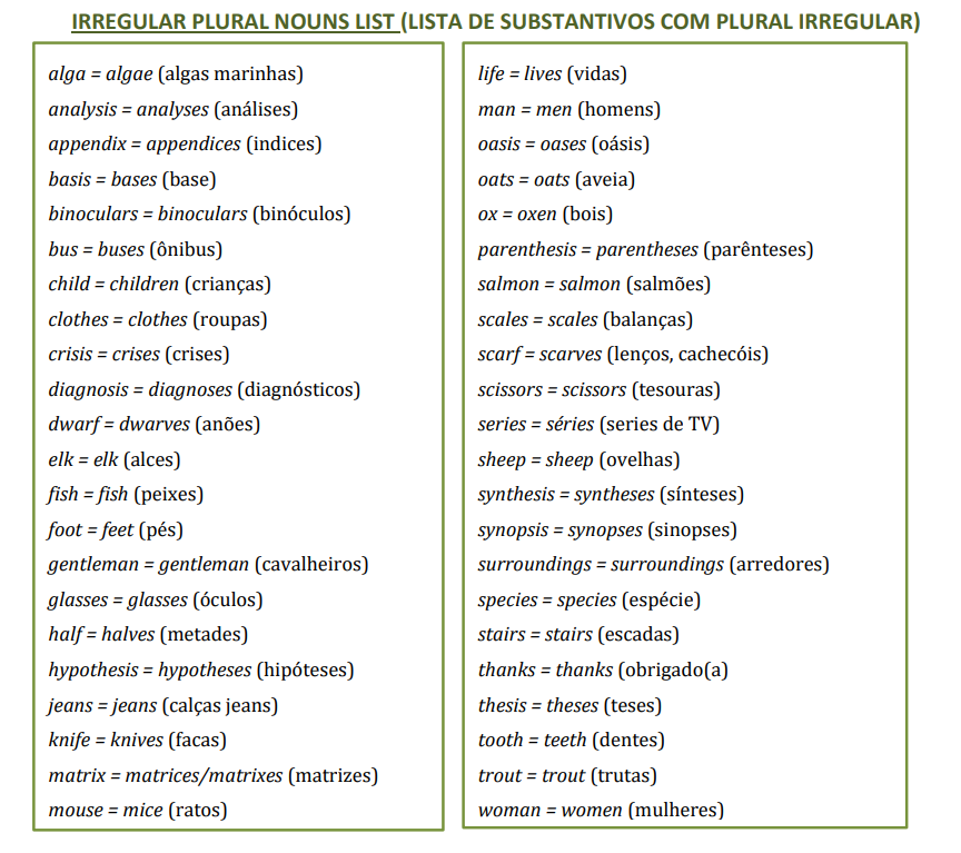 Gênero do substantivo em inglês - Mundo Educação