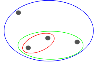 agglomerative clustering