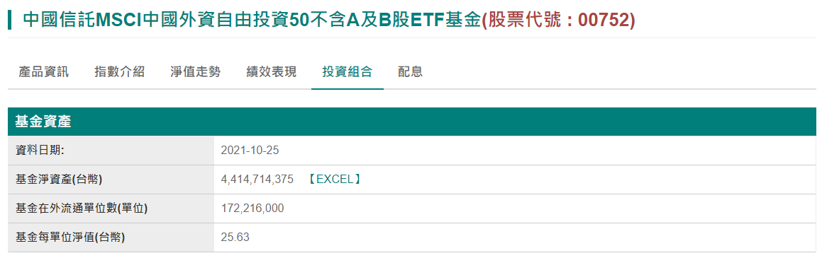 00752，00752股價，00752配息，00752成分股，00752申購，台股00752，00752淨值，00752成分股名單，00752 ETF，00752持股，00752除息，00752介紹，00752中信中國50，00752存股，00752年化報酬率，中信00752