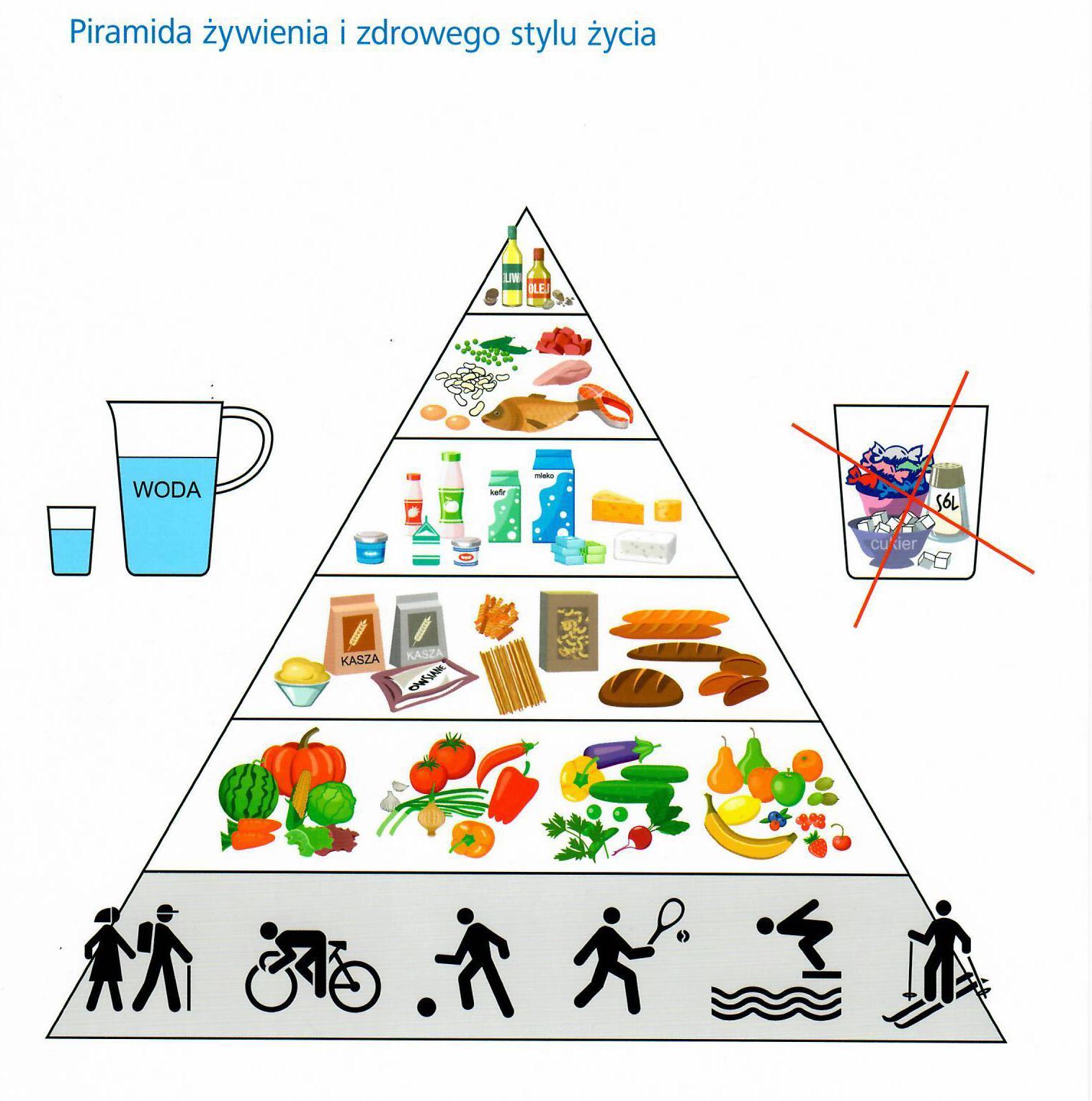 piramida