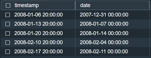 Redshift Timestamp to Date: datepart = week