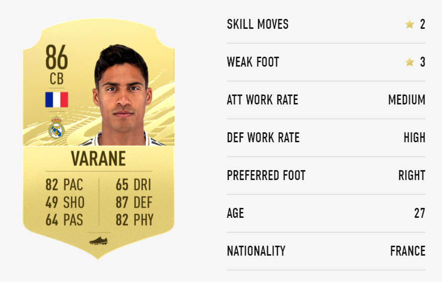 FIFA 21 Varane