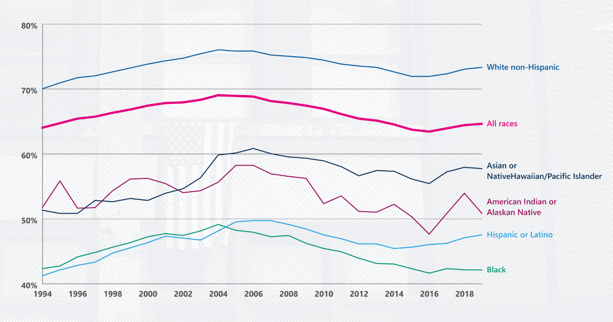 Chart, line chart

Description automatically generated