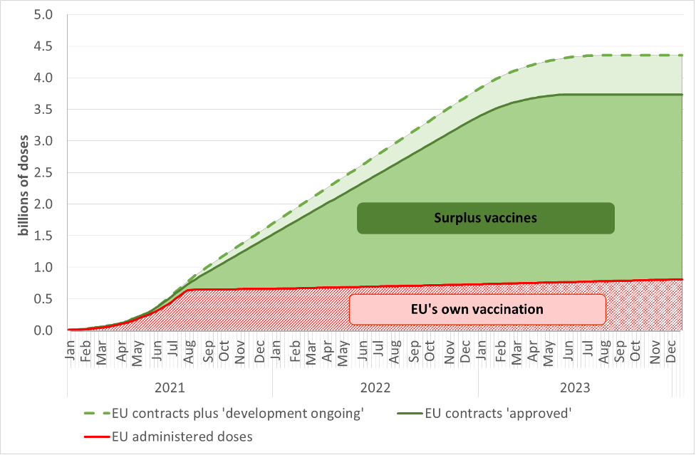 https://3dcftas.eu/assets/files/images/chart.png