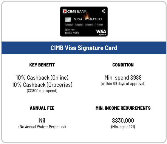 CIMB Visa Signature Card Jan 2023