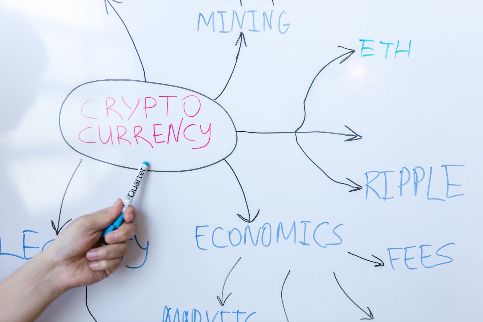 A Complete Guide To Investing in Cryptocurrency