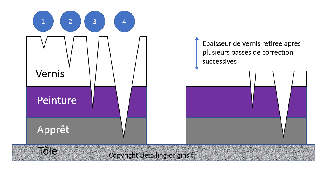 Correction-vernis-detailing