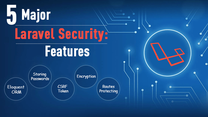 Laravel framework security features