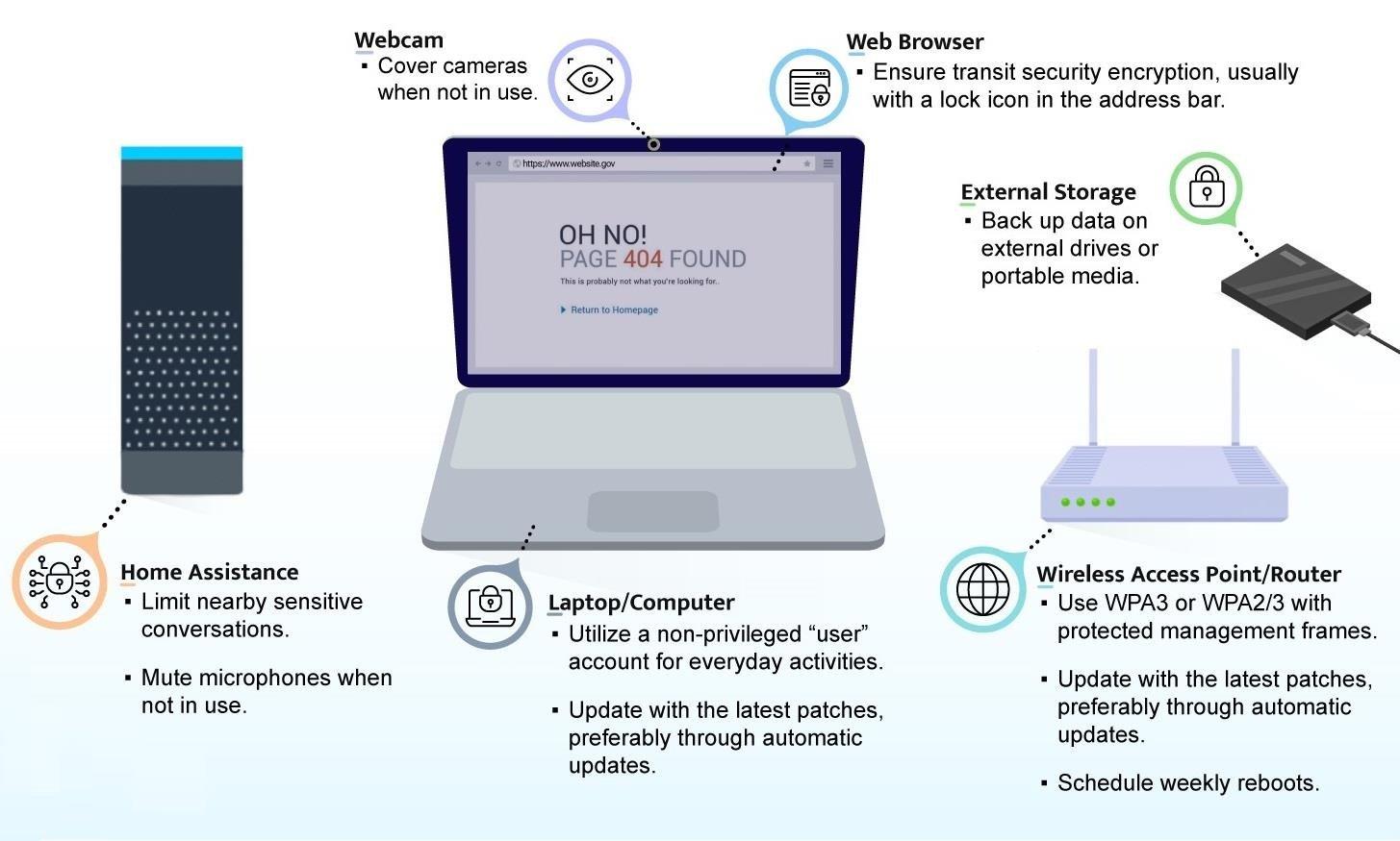 NSA ev ağı güvenlik ipuçları