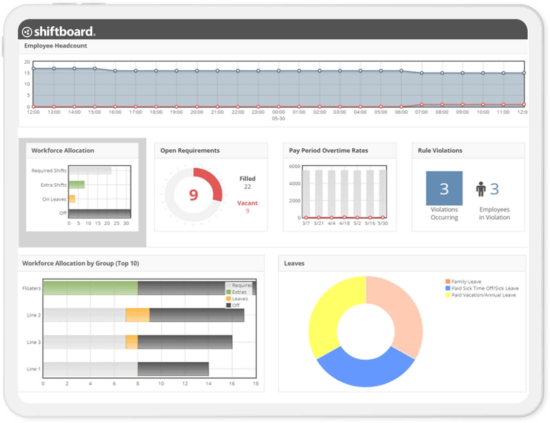 shiftboard features