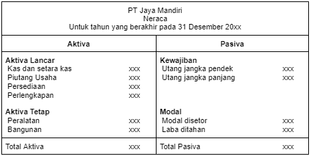 Neraca disebut juga dengan