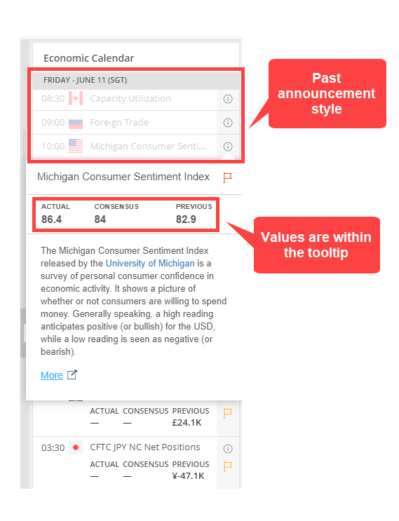 SmartTrader Economic Calendar Widget