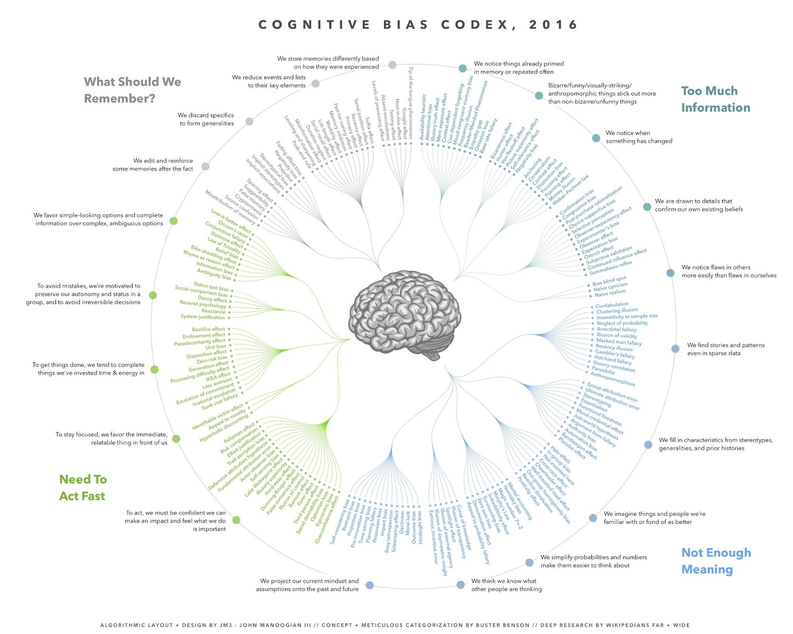 Cognitive Codex