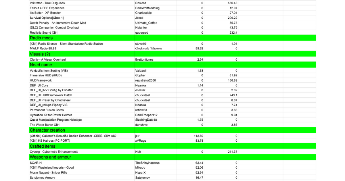 fo4-mod-load-order-xbox-one-the-sarky-google-sheets