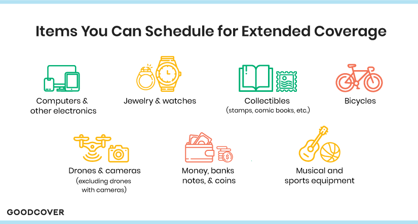 A Goodcover graphic showing items you can schedule for extended coverage