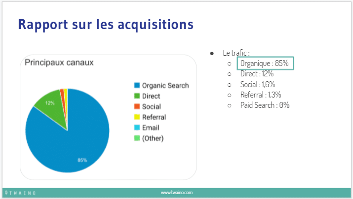 Rapport sur les acquisitions