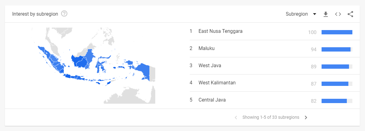 5 Cara Menggunakan Google Trends 📈 untuk Riset Pasar Sebelum Memulai Bisnis - 2025