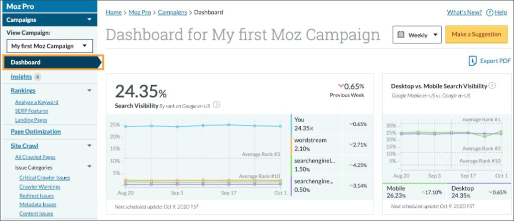 Moz dashboard and moz's campaign