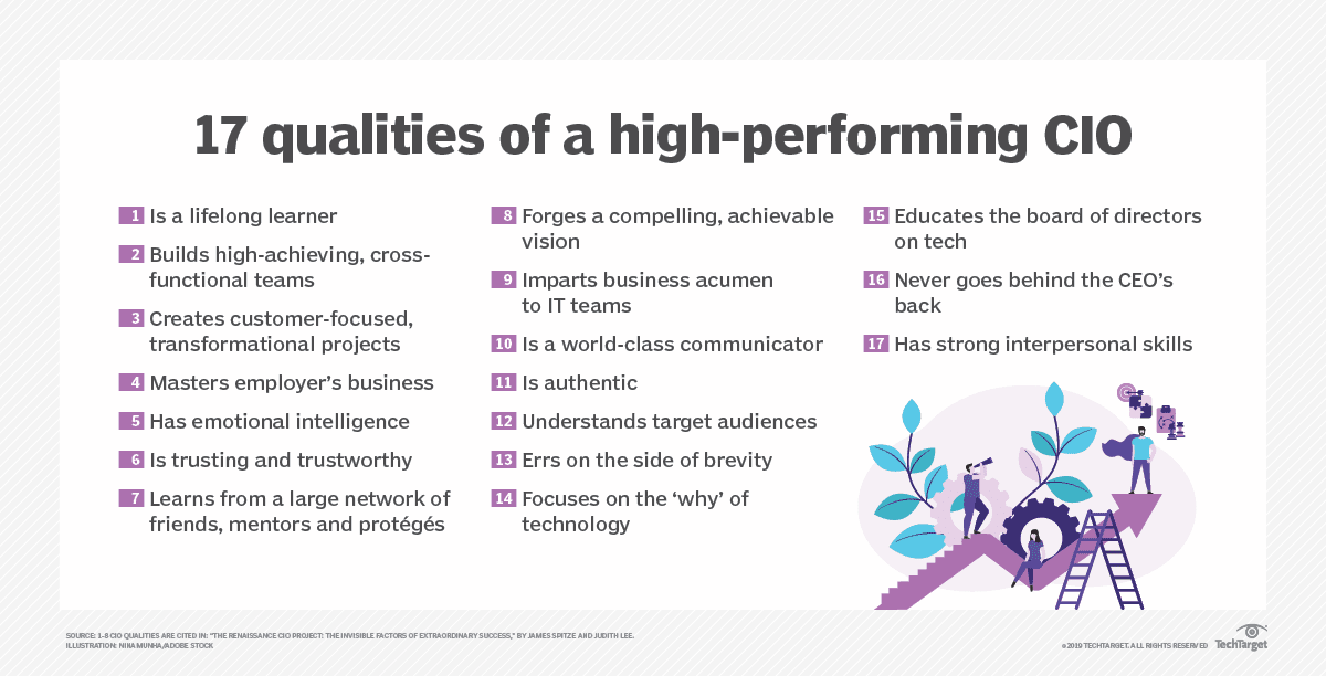 Skills of Association IT leaders and CIOs