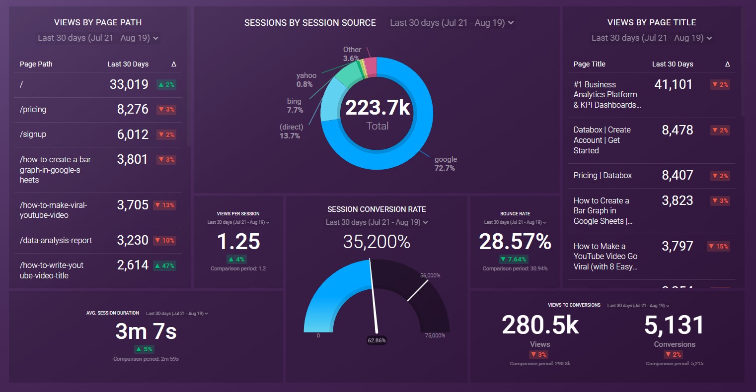 Google Analytics 4 Landing Page and Lead tracking