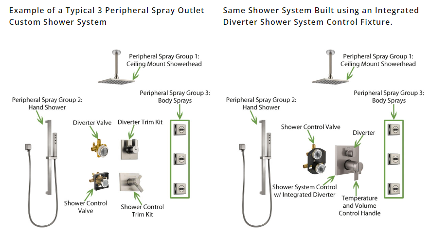 Everything You Need to Know About Shower Valves When Designing a Bathroom