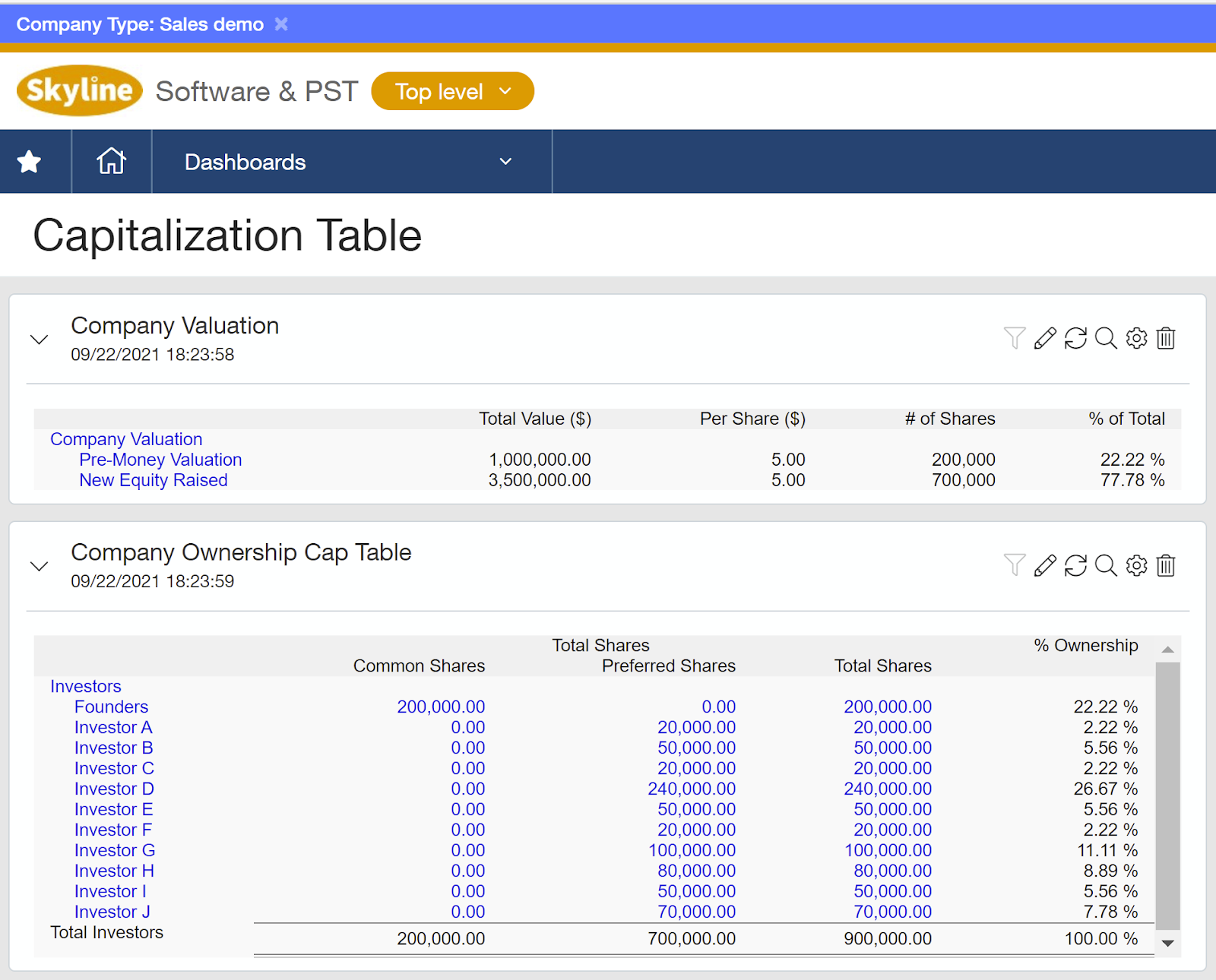 A capitalization table for a software company.