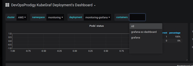 Developing a Plugin for Grafana: Story of Struggles and Successes