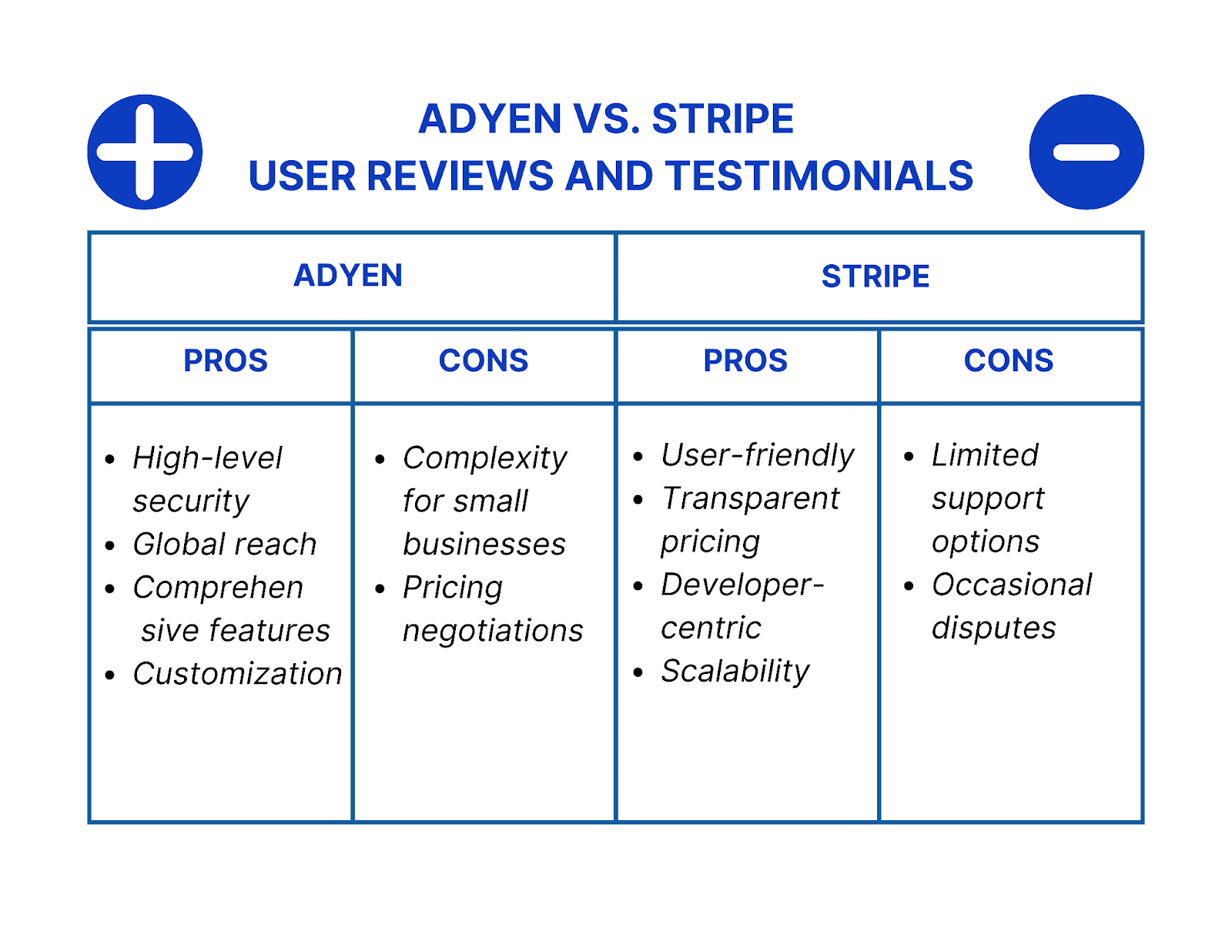 Adyen vs Stripe