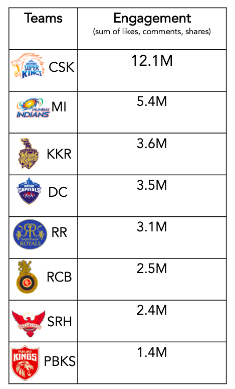 Key Social Media Metrics for Teams