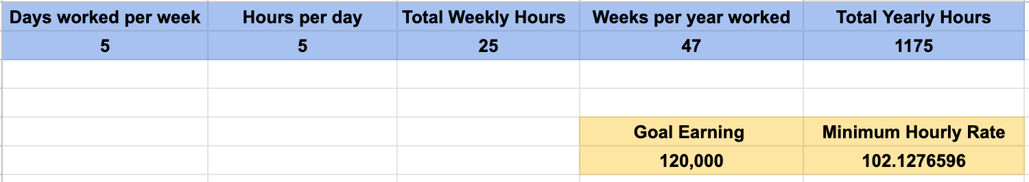 Freelance rate sheet calculator for minimum acceptable rate