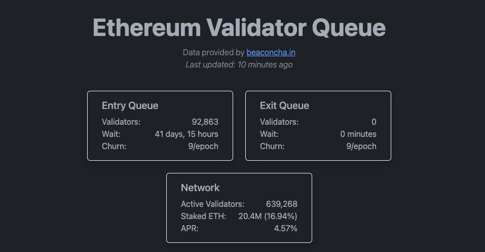Ethereum Staking: All You Need to Know About The Validator Queue