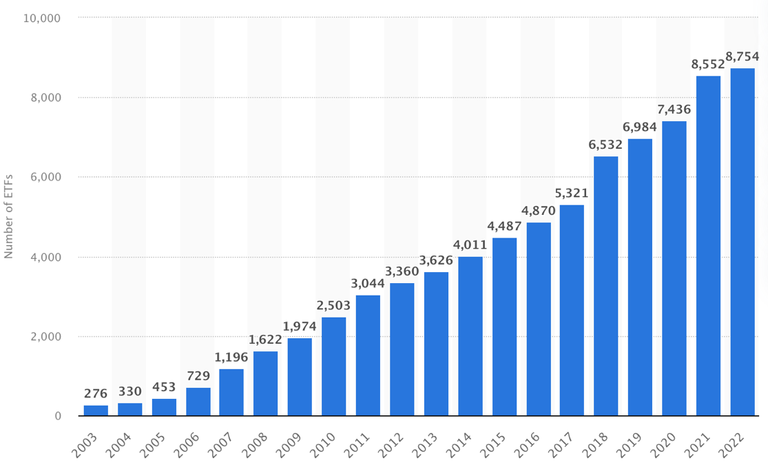 A graph of growth in years

Description automatically generated with medium confidence
