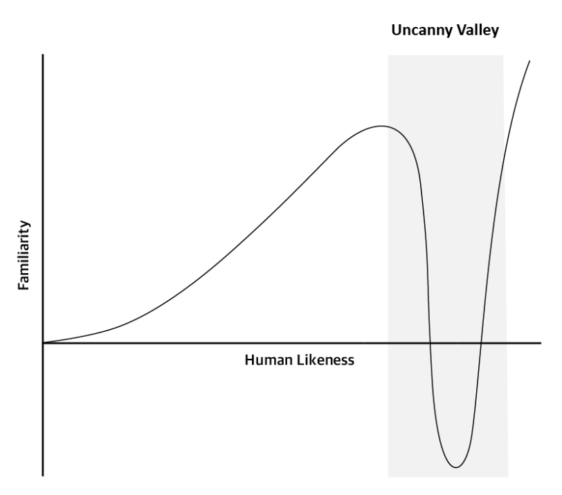 Haptic Uncanny Valley - Chaehyun Baek