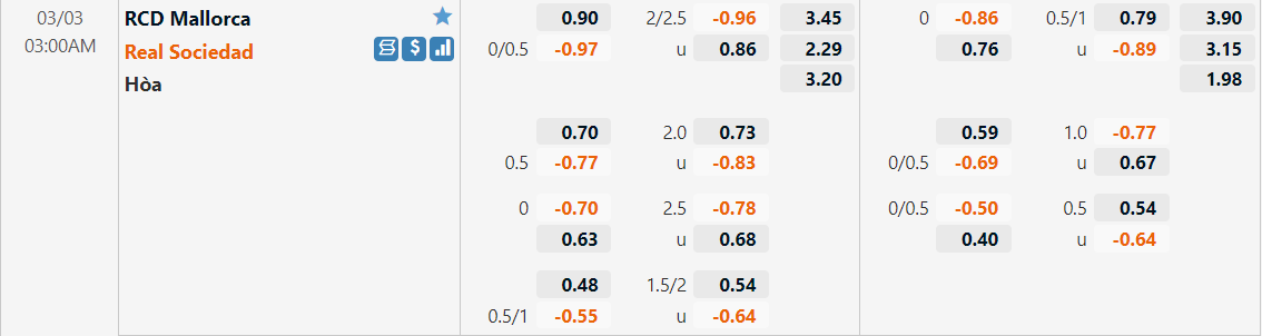 Tỷ lệ kèo Mallorca vs Real Sociedad