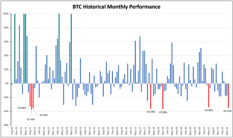 bitcoin_historical_monthly_performance_chart