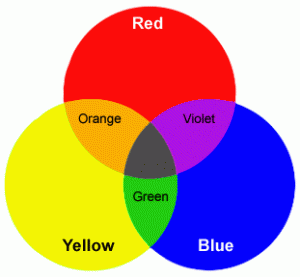 Primary-Colors1-300x277.gif