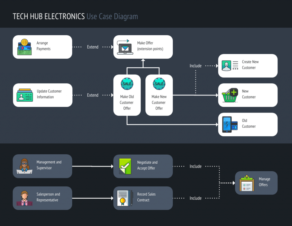 diagrama de caso de uso