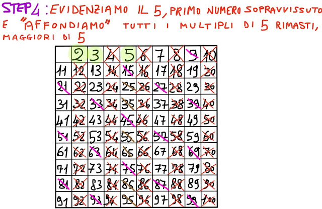 Passo n. 4