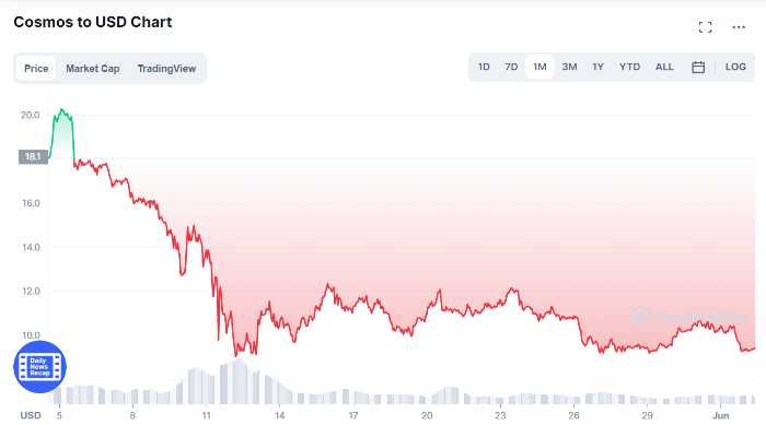 Cosmos Price Prediction 2022-2030: Will ATOM Recover ATH? 18