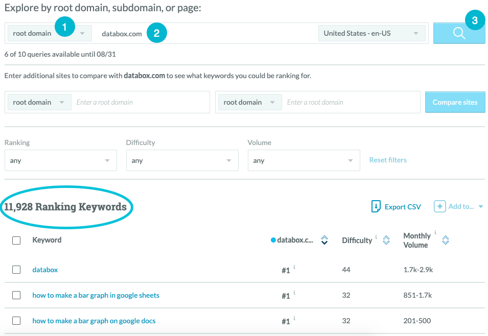 competitor keyword research in moz keyword explorer