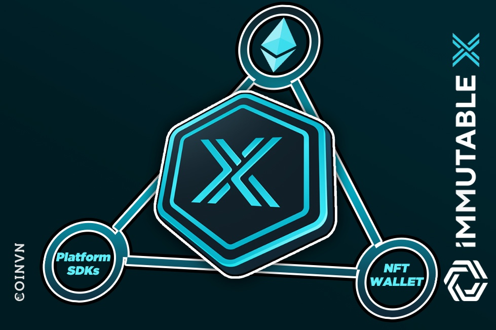 The logo of Immutable X with the symbols of Ethereum, NFT wallet, and Platform SDKs