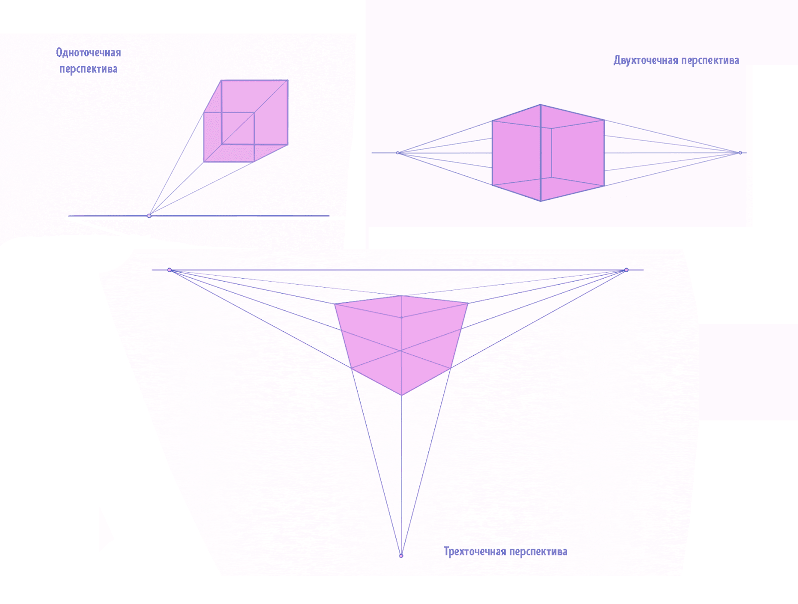 Точки схода у одноточечной, двухточечной и трехточечной перспективы