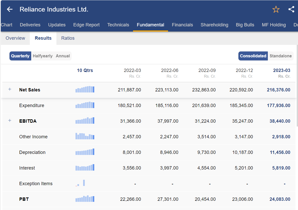 A Comprehensive Guide: 4 Ways to Pick Best Stocks for Long Term Investments 4