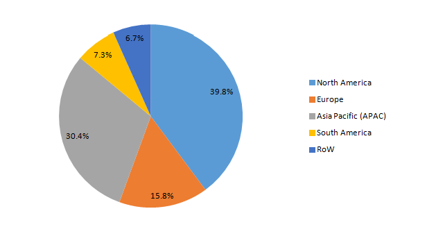 Oilfield Cement Additives Market